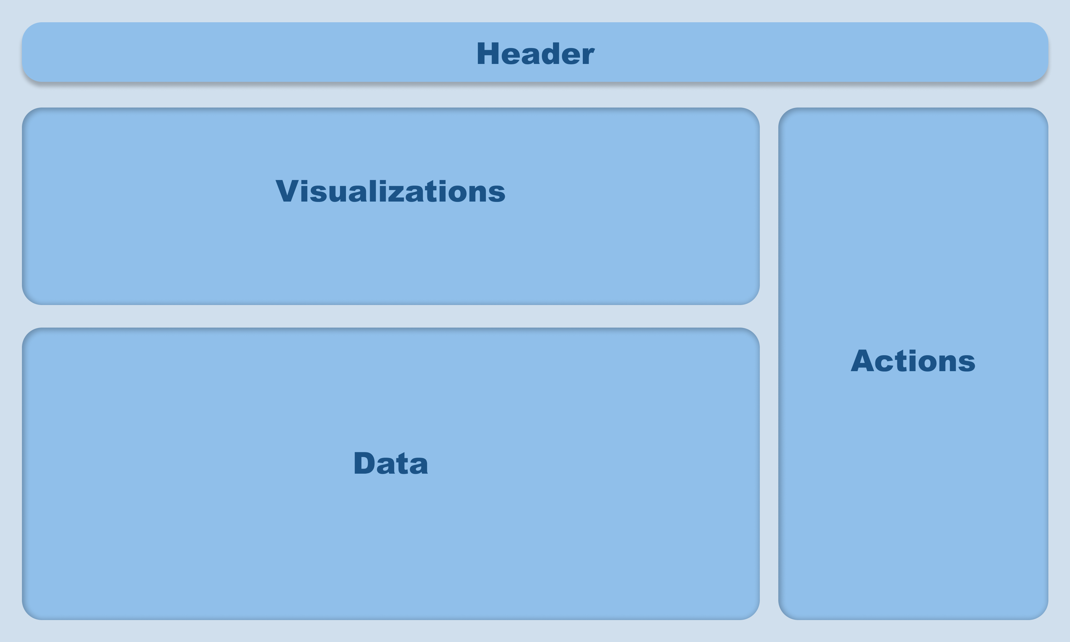 Demonstration of the structure. Header, Visualization, Data, and Action sections are shown.