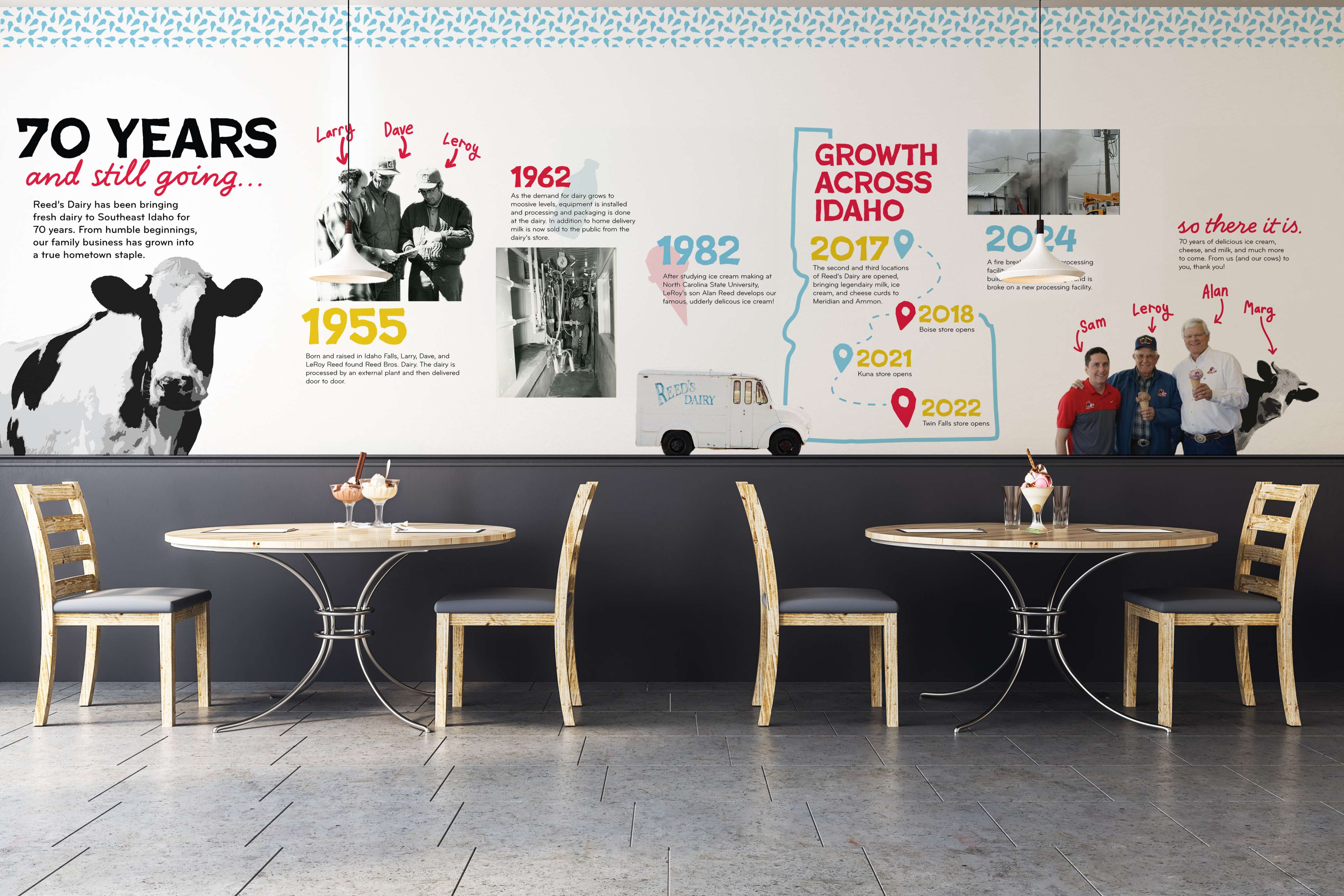 A picture of the wall graphic. A timeline goes through significant years in Reed's Dairy history.